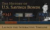 History of U.S. Savings Bonds - Interactive Timeline